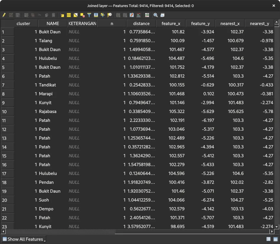 Joined Layer Attributes Table